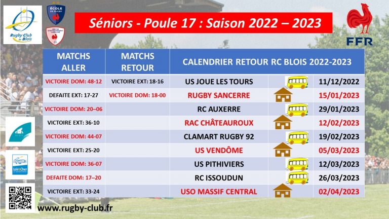 Calendrier Séniors Saison 2022 2023 - RC Blois